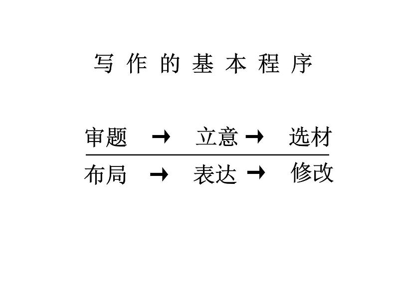中考命题作文的审题立意选材课件PPT第4页