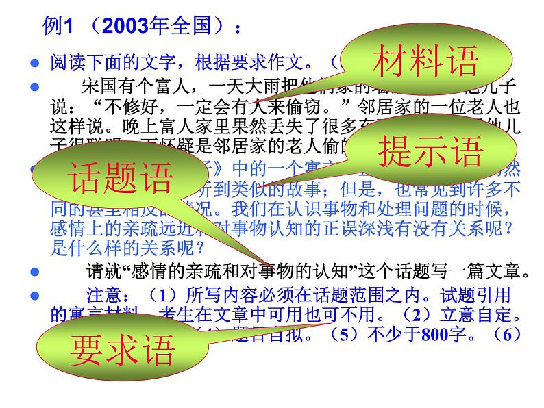 话题作文的审题与立意课件PPT第5页