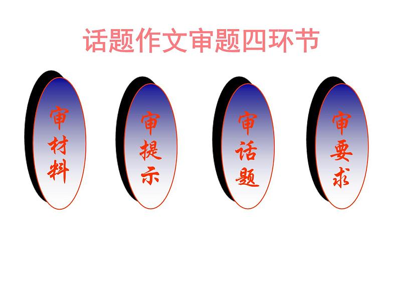 话题作文的审题与立意课件PPT第7页