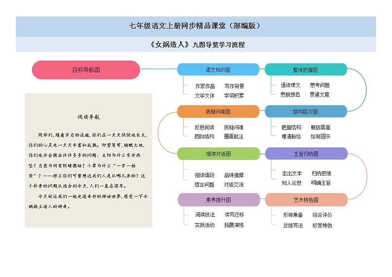 《女娲造人》思维导图九图导览第1页