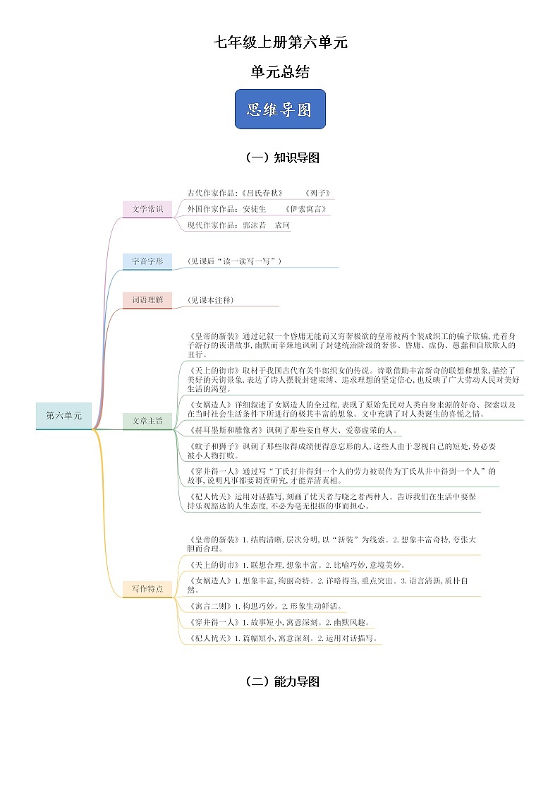 第六单元总结+小测01