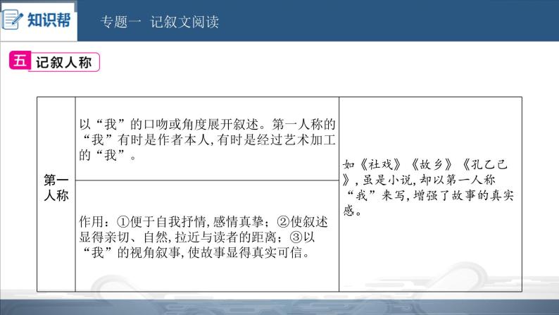 中考语文总复习课件：第三部分 现代文阅读 专题一  记叙文阅读(共138张PPT)07