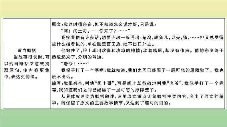人教部编版 九年级语文上册第四单元作文指导作业课件第3页