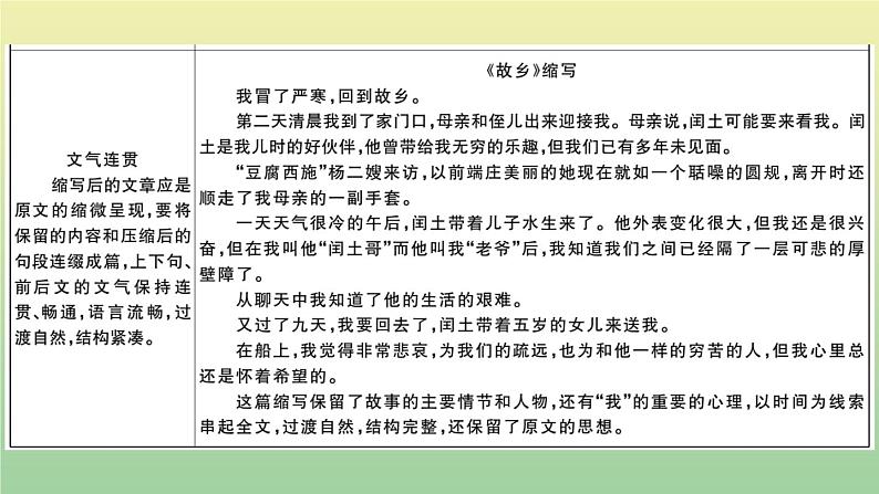 人教部编版 九年级语文上册第四单元作文指导作业课件第4页