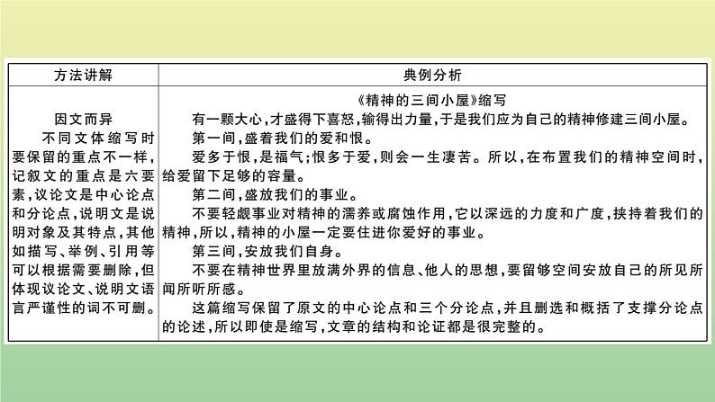 人教部编版 九年级语文上册第四单元作文指导作业课件第5页