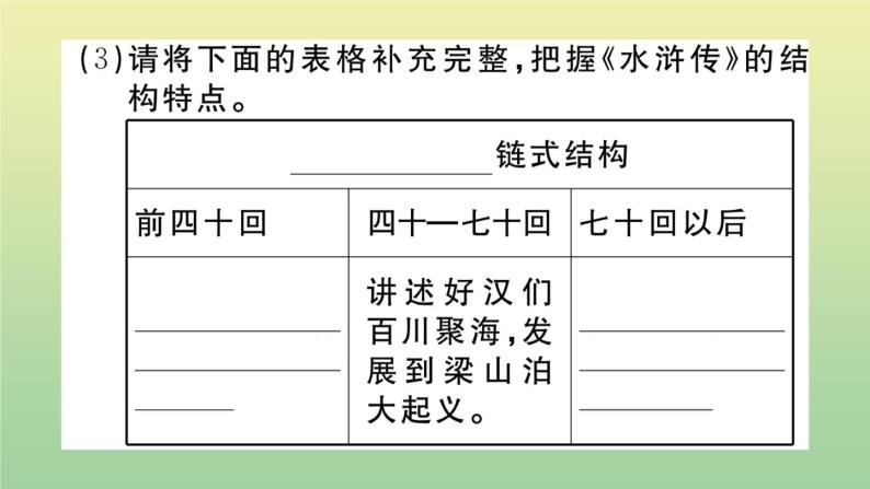 人教部编版 九年级语文上册第六单元名著导读：水浒传作业课件04