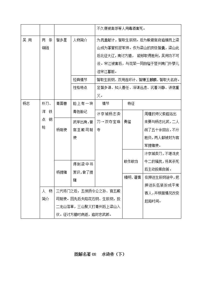 2021部编版九年级上册名著《水浒传》学案(下)02