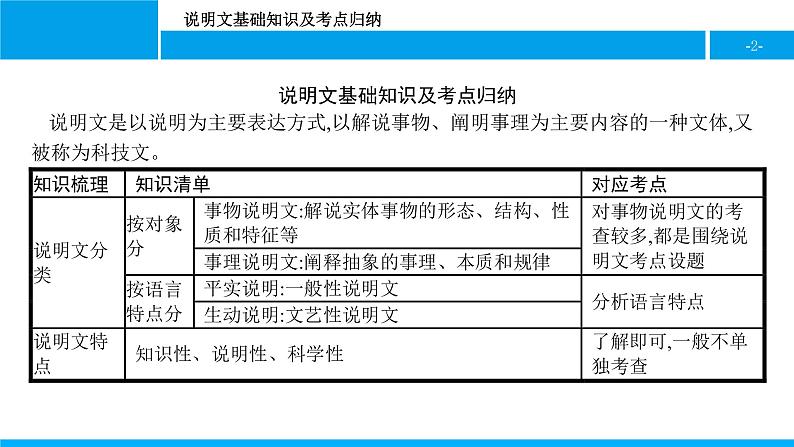 中考语文说明文阅读课件:第二篇 说明文基础知识及考点归纳PPT课件第2页