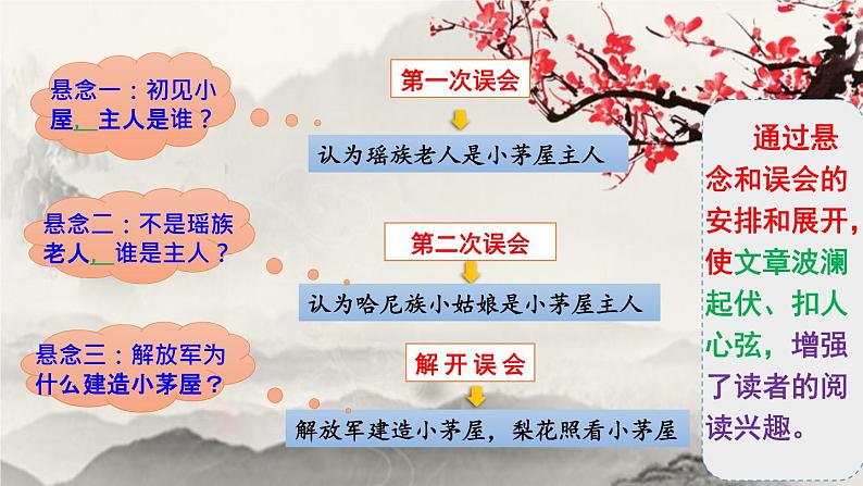 《驿路梨花》课件PPT第7页