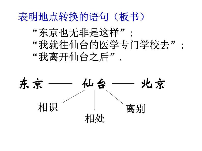 人教部编八年级上册课件藤野先生405