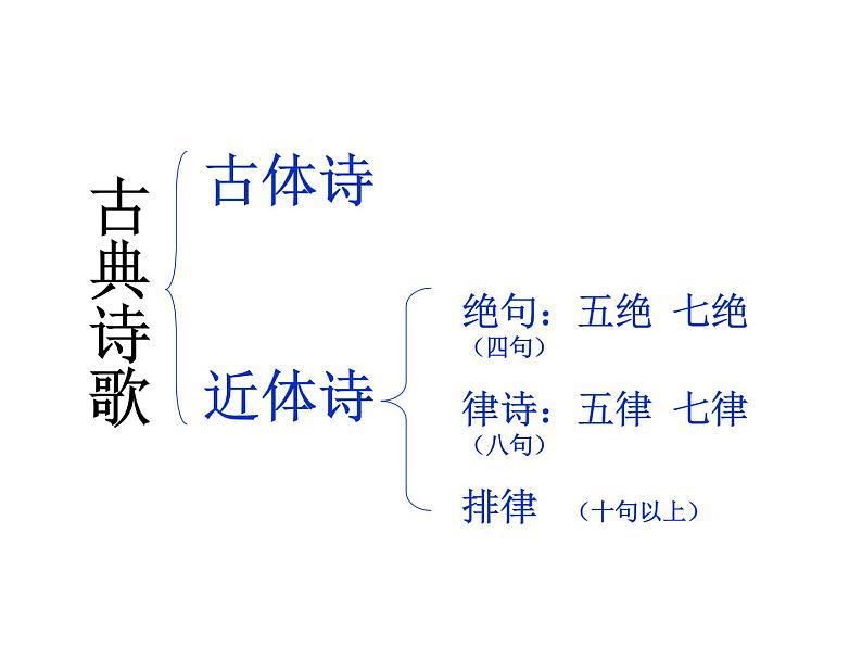 人教部编八年级上册课件雁门太守行106