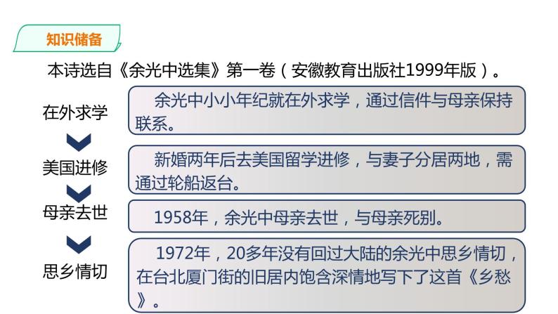 部编版九年级上册语文--《乡愁》课件PPT06