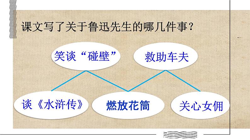 26 我的伯父鲁迅先生:课件+教案+音视频06