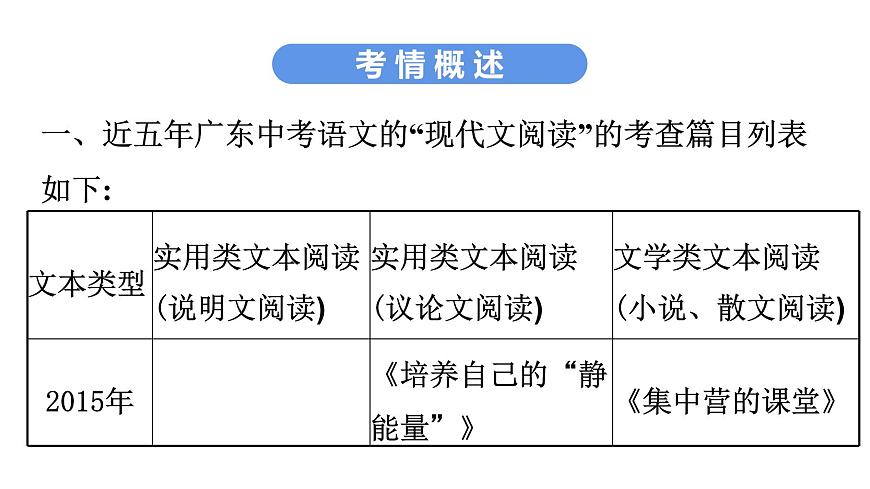 最新中考語文復(fù)習(xí)課件1.第一講   說明文閱讀第3頁