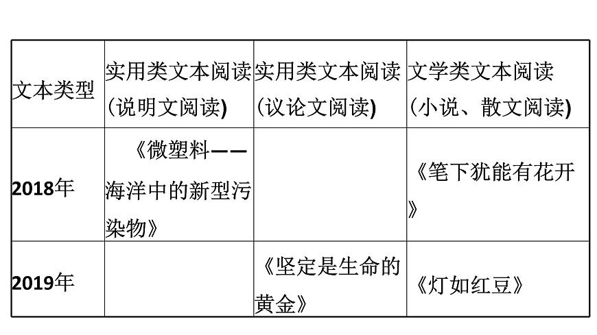 最新中考語文復(fù)習(xí)課件1.第一講   說明文閱讀第5頁