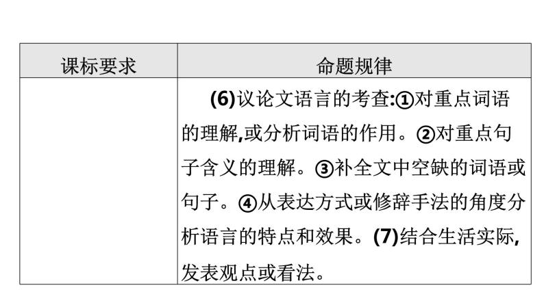 最新中考语文复习课件2.第二讲　议论文阅读05