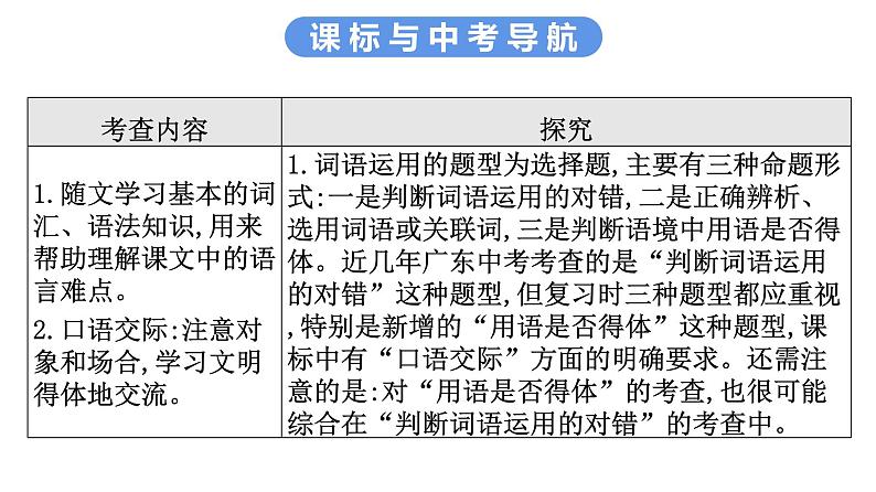 最新中考语文复习课件3.第三节 词语运用、用语得体第3页