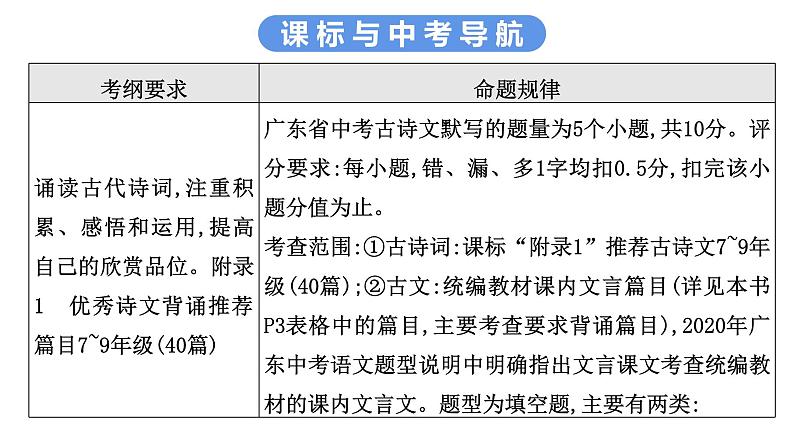 最新中考语文复习课件1.第一节 古诗文默写第3页