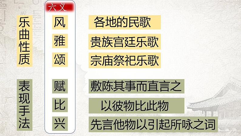 部编版八年级下册《关雎》精美古风课件PPT第6页
