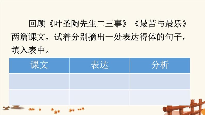 2021年初中语文 人教部编版 八年级上册 第六单元 写作 表达要得体（课件 ）05