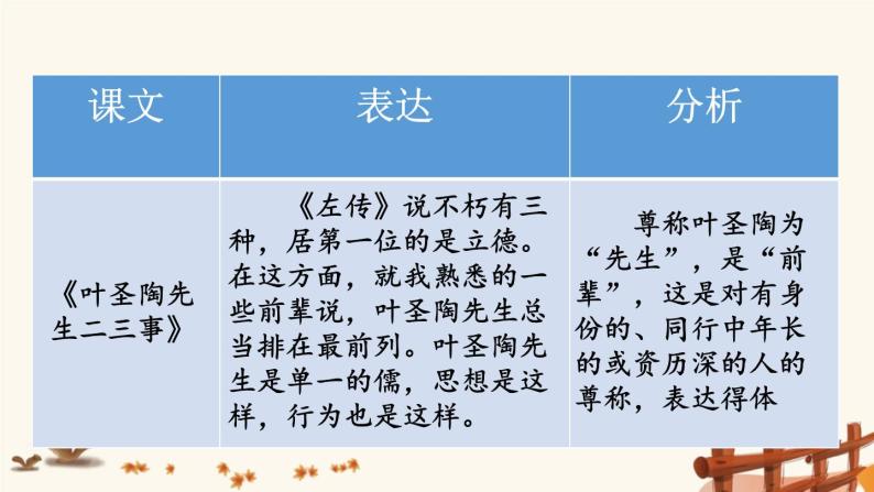 2021年初中语文 人教部编版 八年级上册 第六单元 写作 表达要得体（课件 ）06