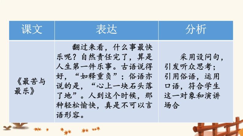 2021年初中语文 人教部编版 八年级上册 第六单元 写作 表达要得体（课件 ）07