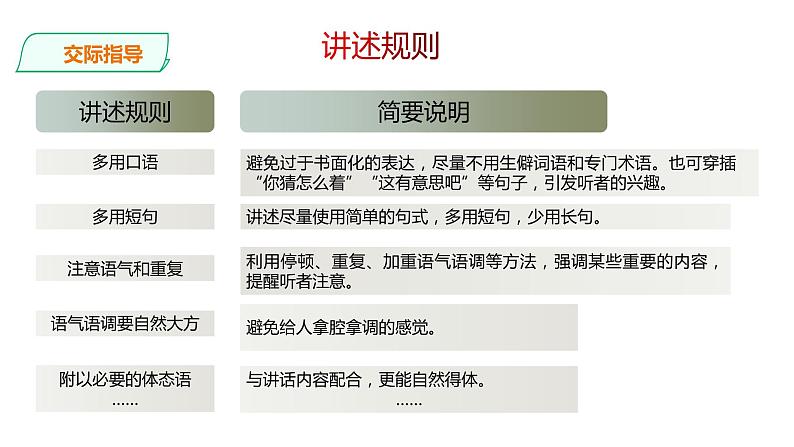 部编版八年级语文上册--第一单元:口语交际——讲述课件PPT第8页