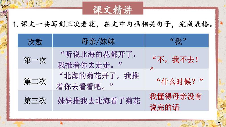 5 秋天的怀念课件PPT第7页