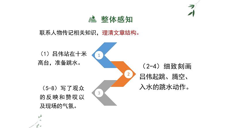 部编版八年级语文上册--部编版版八年级语文上册《“飞天”凌空》课件1第5页