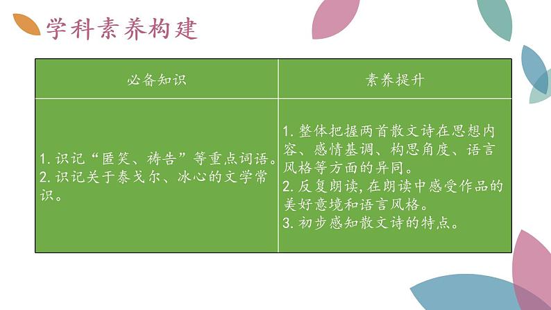 7_散文诗二首 课件第2页