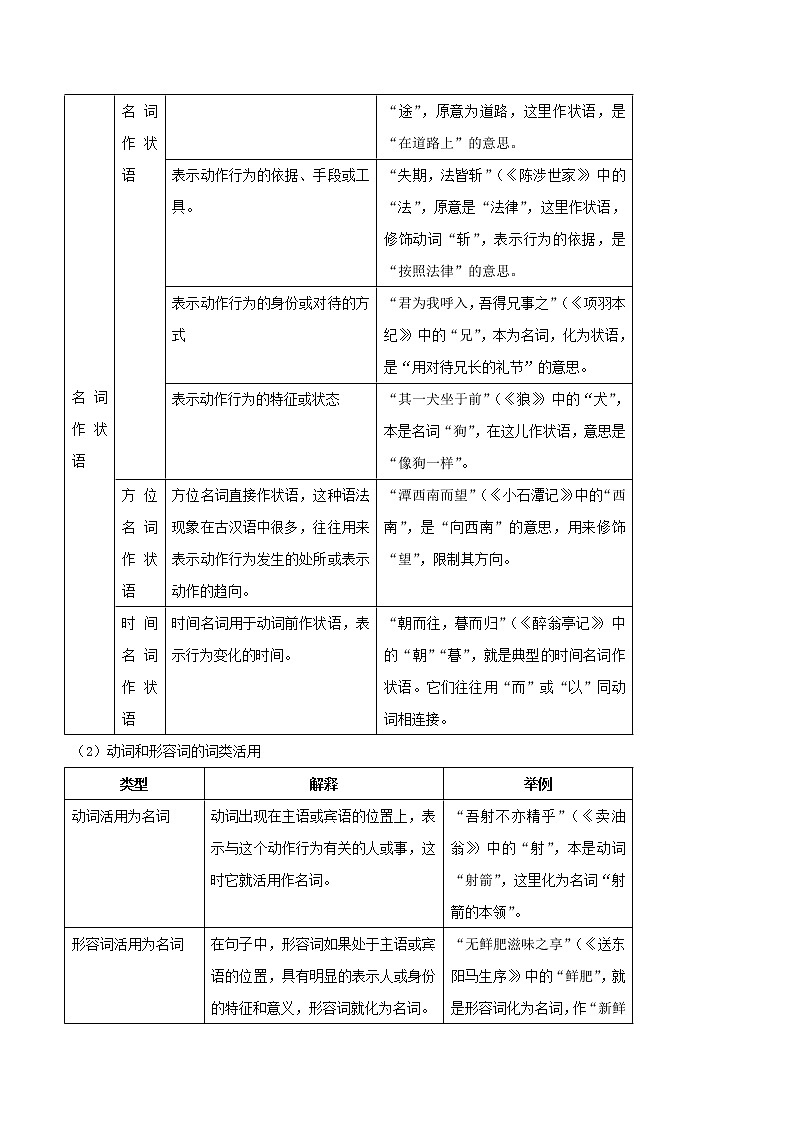 2021届中考语文专项复习专题02 词语解释(解析版)第3页