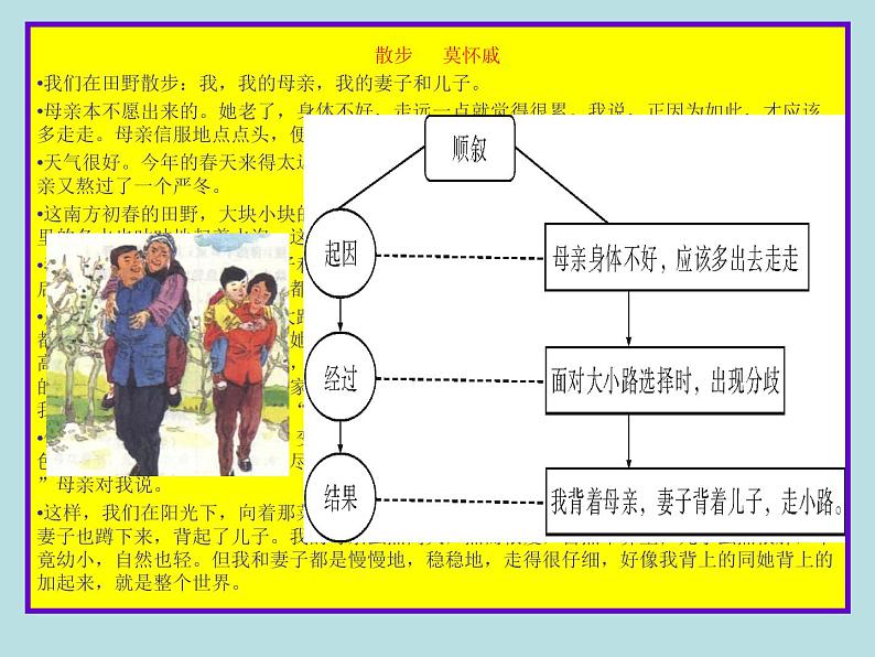 初中记叙文写作训练记事篇(6)(顺序安排)课件PPT第8页