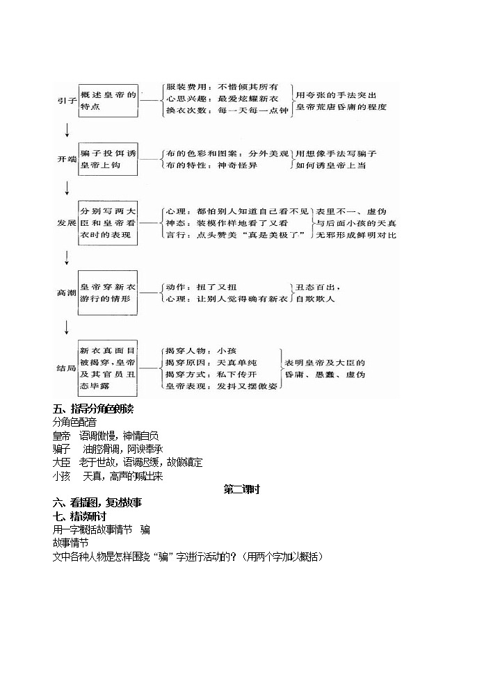 19 皇帝的新装 配套教案第3页