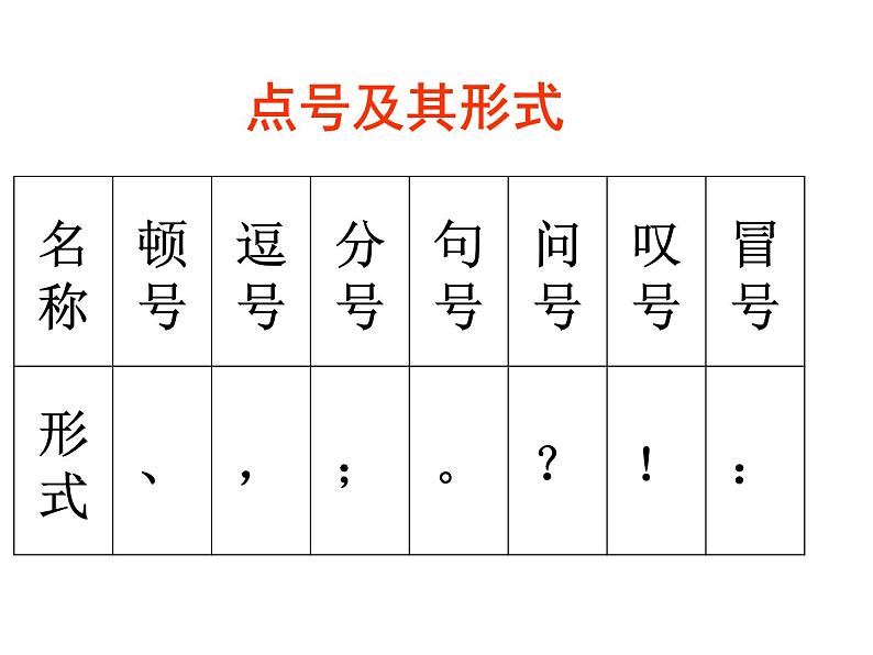 部编版语文七年级上册 标点符号用法课件PPT第5页