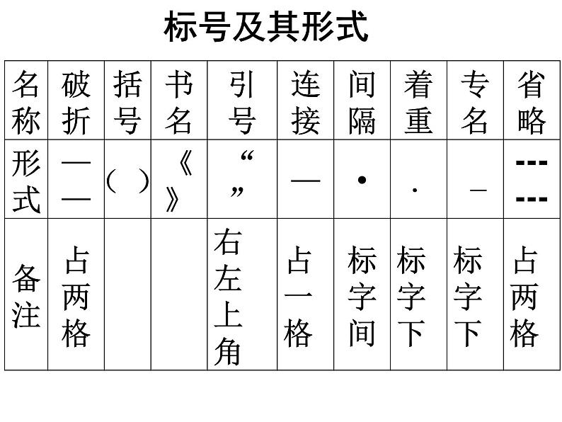 部编版语文七年级上册 标点符号用法课件PPT第6页