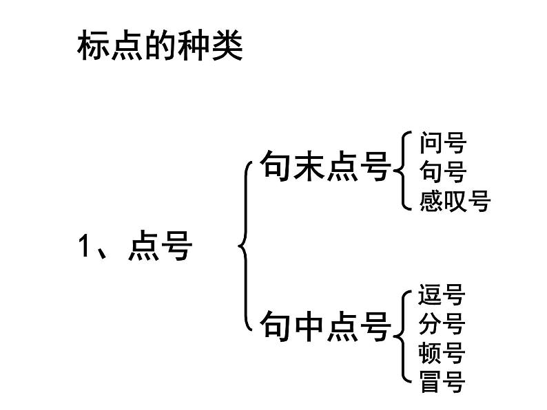 部编版语文七年级上册 标点符号用法课件PPT第7页