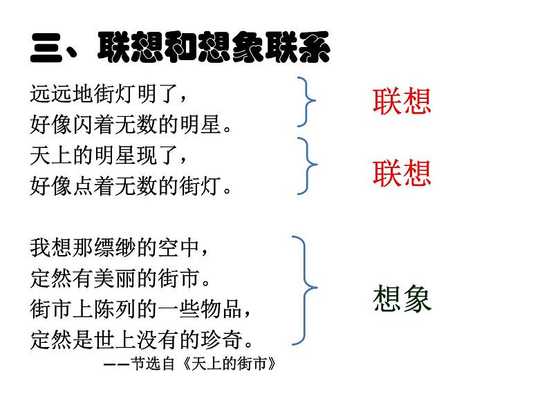 部编版语文七年级上册 写作  发挥联想和想象5课件PPT04