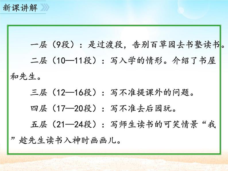 部编版(五四)语文七年级上 9 从百草园到三味书屋_(课件)03
