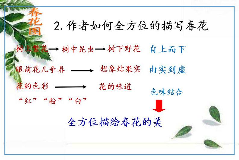 2021-2022 统编教材七年级上册 《春》第二课时课件07