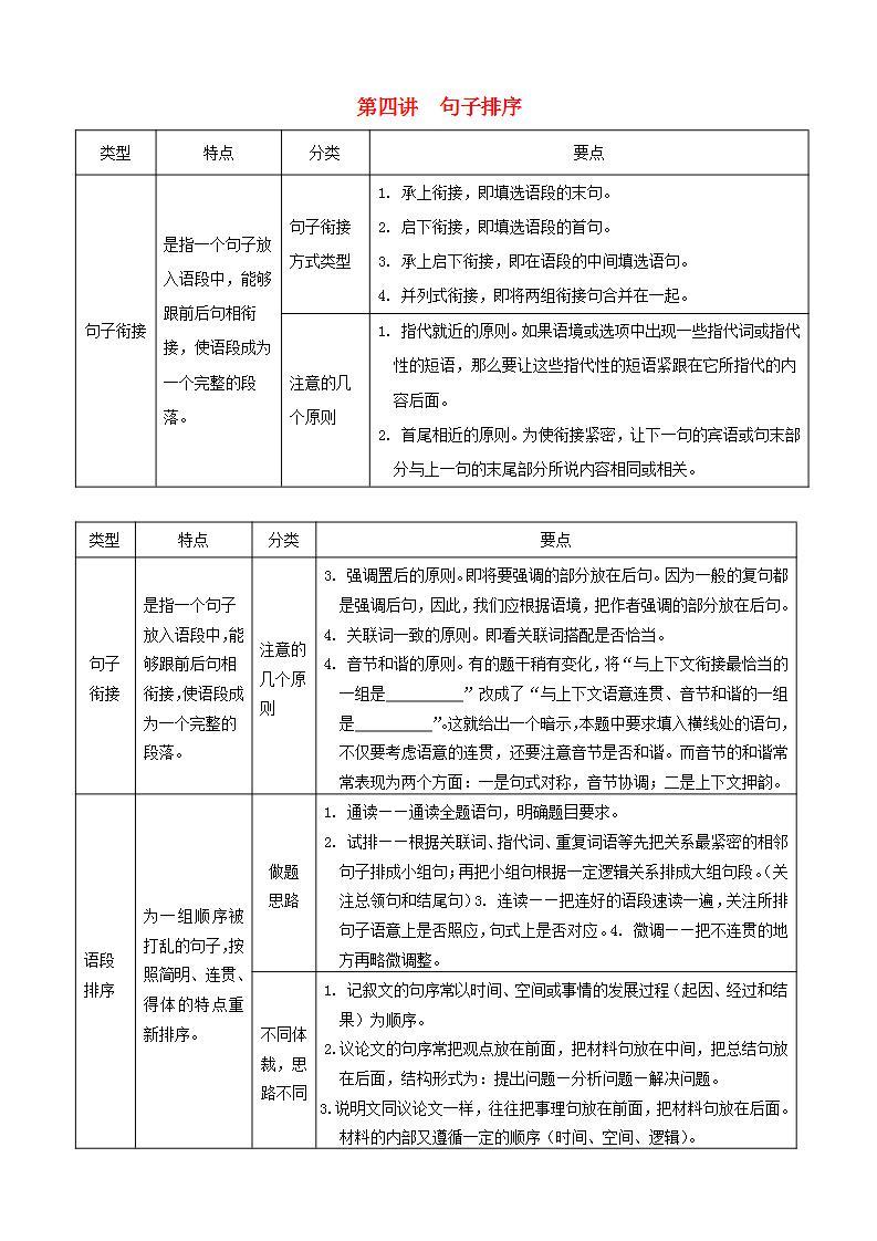 中考语文复习备考语法篇第四讲句子排序知识梳理01