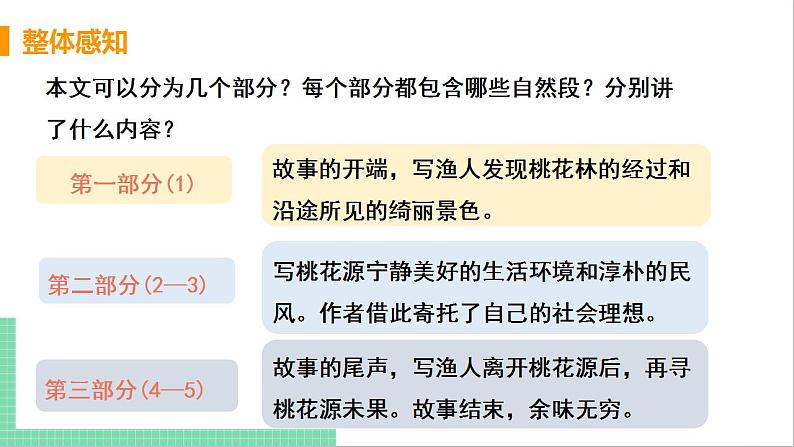 2021年语文人教部编版 八年级下册第三单元9 桃花源记 课件第8页
