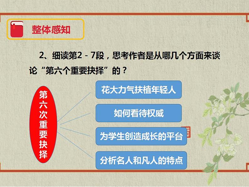 八年级下册 第四单元《我一生中的主要抉择》精品课件1(人教部编版)第4页
