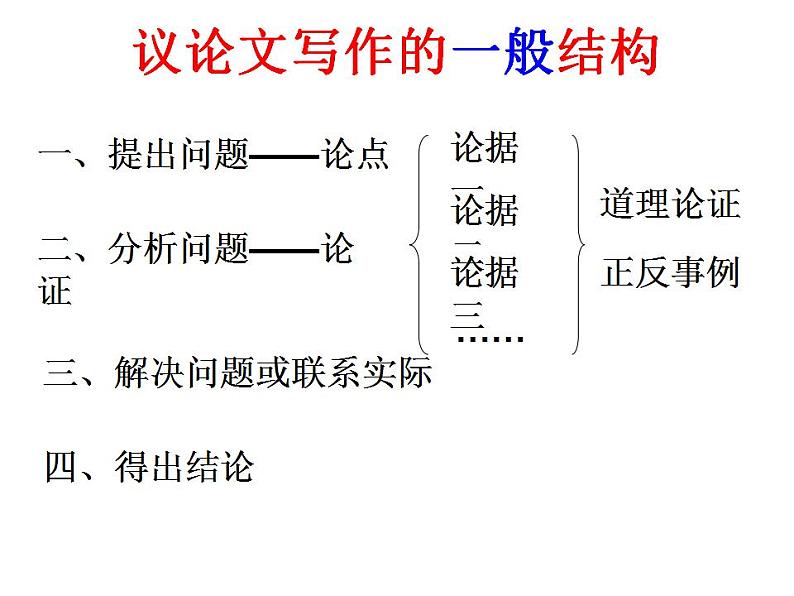 中考议论文的写作指导课件PPT05