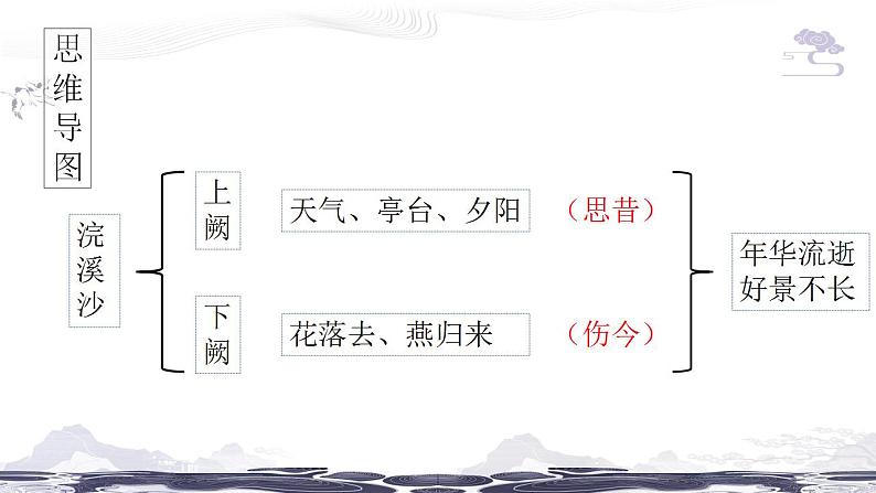 第六单元课外古诗诵读课件PPT06