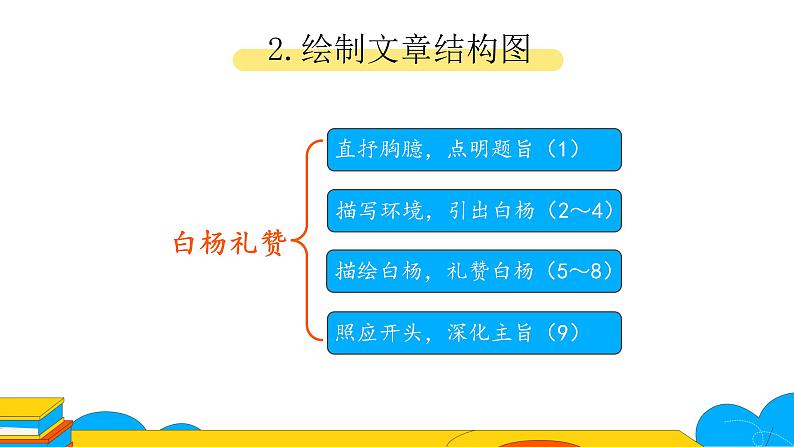 部编版八年级语文上册课件 15 白杨礼赞-第一课时08