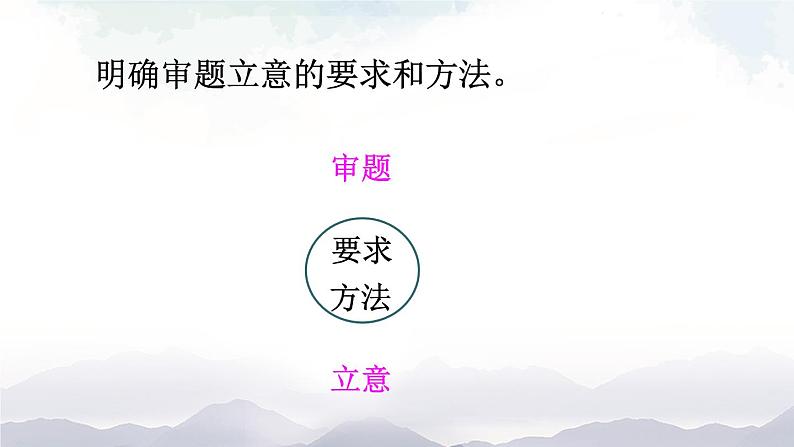 写作 审题立意 课件第6页