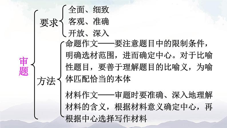 写作 审题立意 课件第7页