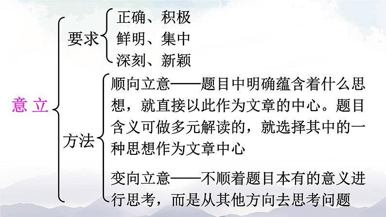 写作 审题立意 课件第8页