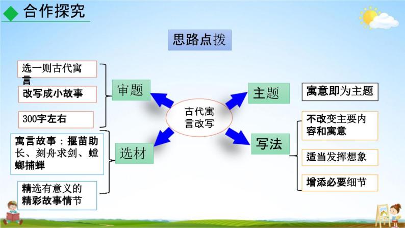 人教部编版九年级语文上册《写作：学习改写》教学课件PPT08