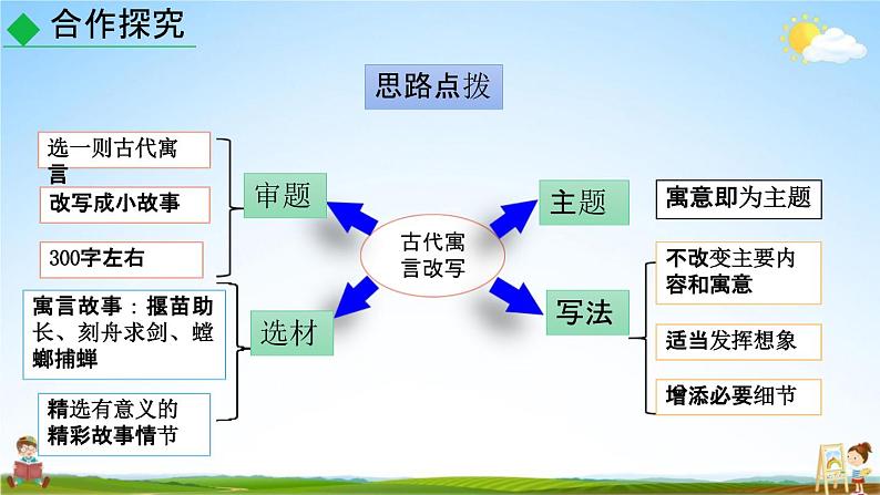 人教部编版九年级语文上册《写作:学习改写》教学课件PPT第8页
